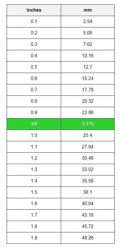 1 8 Inch To MM Get A Quick and Accurate Results Online