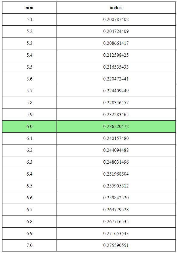 6 inches in mm hotsell