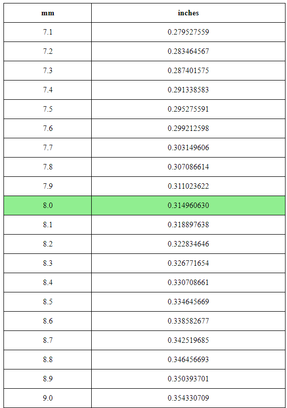 8mm to Inches Get Your Result Now